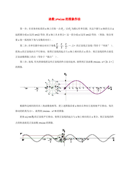 高中数学 第一章 三角函数 1_5 正弦函数的性质与图像 函数y=sinx的图象作法素材 北师大版