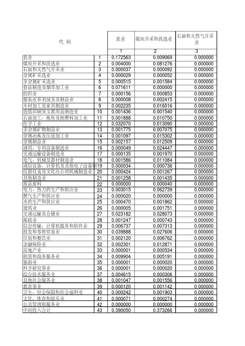 2012年湖南投入产出表42部门ZJXH42