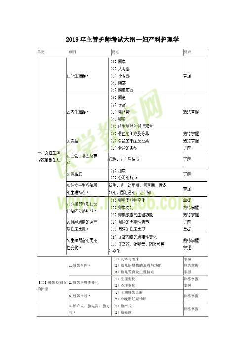 2019年主管护师考试大纲—妇产科护理学