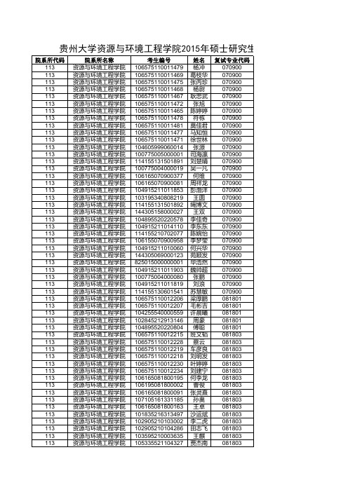 2015 贵州大学资源与环境工程学院 复试名单