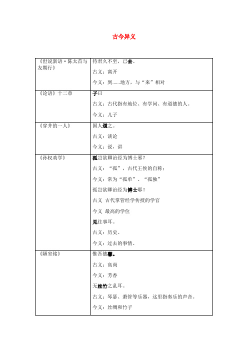 部编七至九年级全部文言文知识积累之古今异义