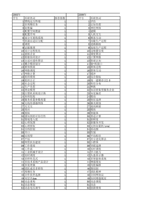 【浙江省自然科学基金】_任务_期刊发文热词逐年推荐_20140812