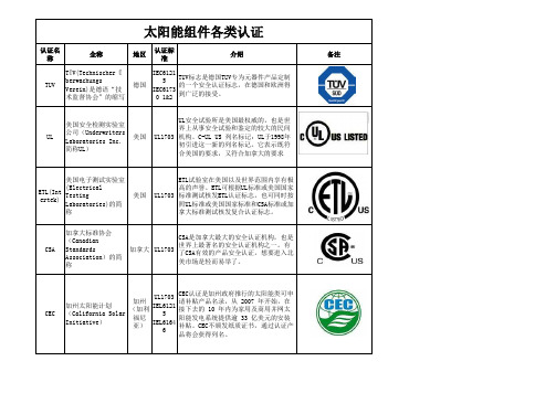 太阳能组件各类国家认证汇总