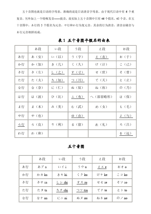 日语五十音图表