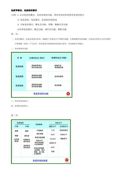 免疫学总结