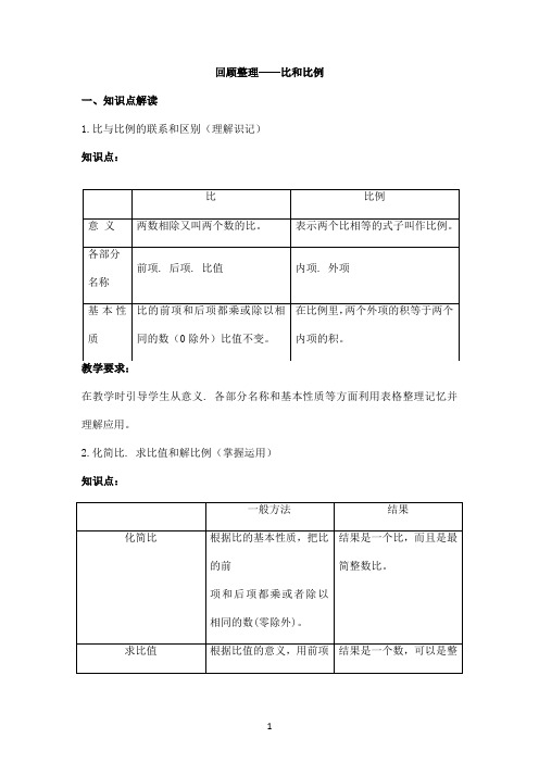 青岛版小学(六三制)数学六年级下册知识点及典型题目训练试题(含答案)全套