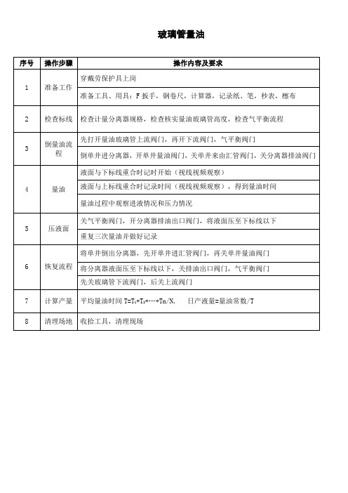 玻璃管量油