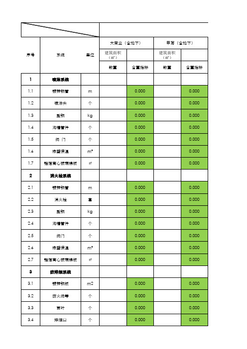 消防工程指标分析表(一表控全程)终稿-模板