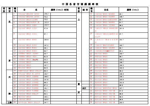 中国FM调频频率表