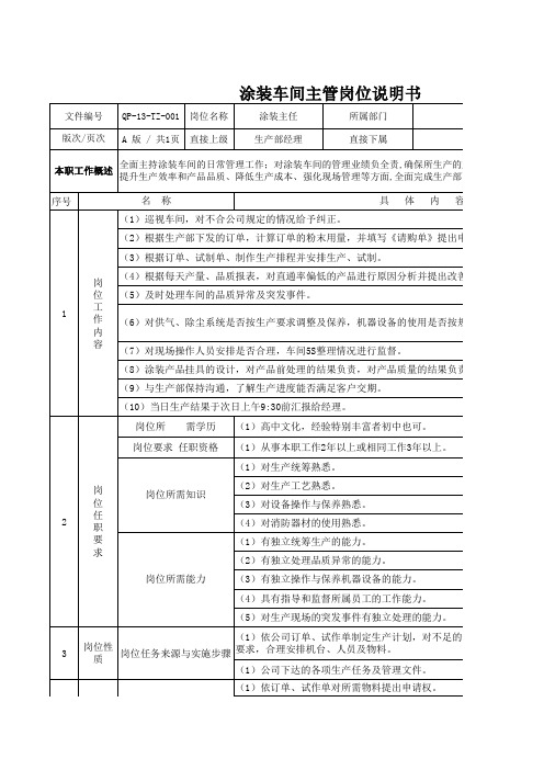 涂装车间主管岗位职责