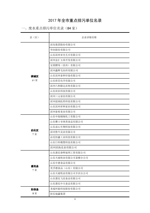 2017年全市重点排污单位名录