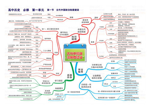 高中历史思维导图知识图谱(全高清版)