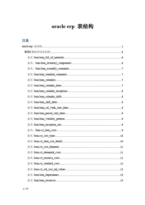oracle_EBS_表结构 ebs
