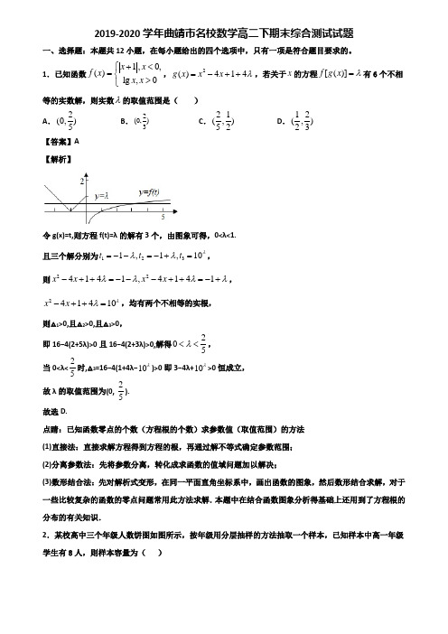 2019-2020学年曲靖市名校数学高二下期末综合测试试题含解析