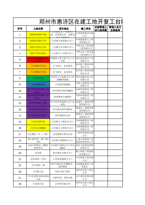 已返岗人数惠济区开复工工地总台账