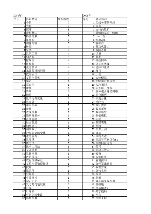 【江苏省自然科学基金】_实验_期刊发文热词逐年推荐_20140815