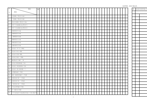开关插座灯具材料计划表
