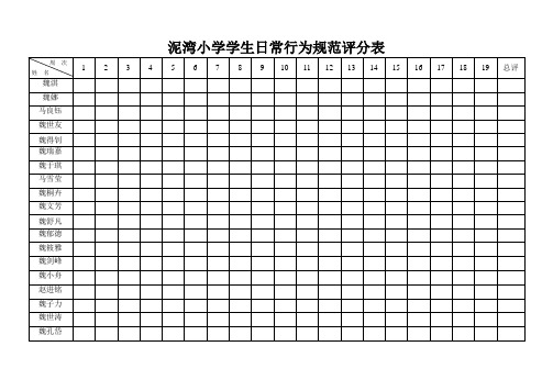 泥湾小学学生日常行为规范评分表 (1)