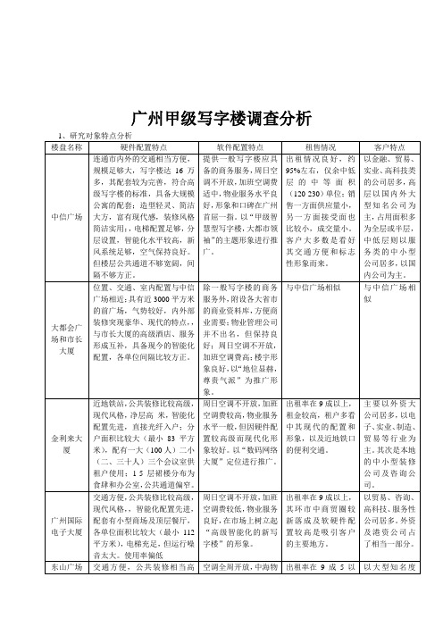 广州甲级写字楼调查分析(doc20)-商业地产【管理资料】