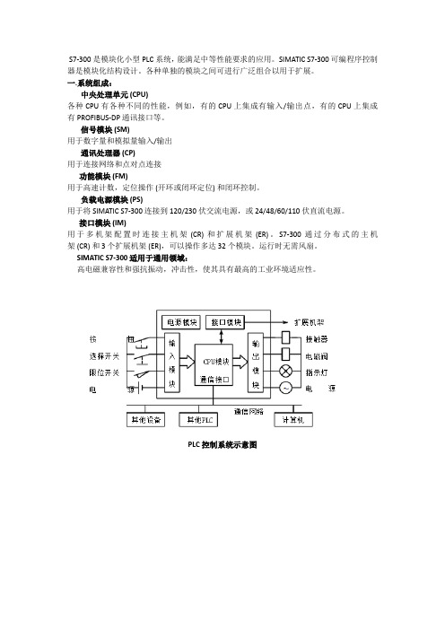 S7-300PLC简单介绍