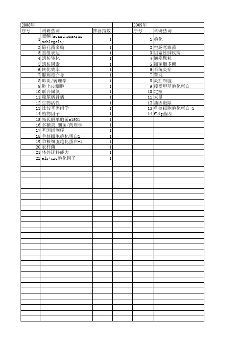 【国家自然科学基金】_细菌趋化_基金支持热词逐年推荐_【万方软件创新助手】_20140803
