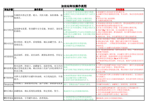 加油站卸油操作流程