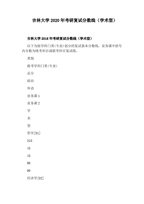 吉林大学2020年考研复试分数线(学术型)