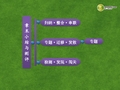 高中地理 第四章 章末小结与测评课件 湘教版选修5