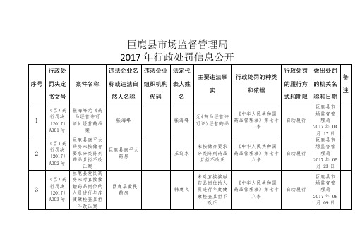证券期货业信息安全保障管理办法 .doc