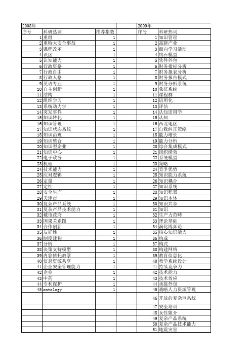 【国家社会科学基金】_知识能力系统_基金支持热词逐年推荐_【万方软件创新助手】_20140809