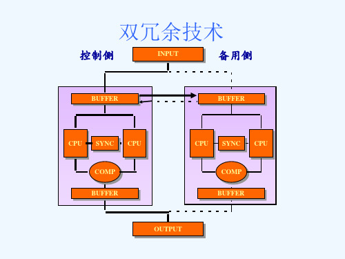 横河-DCS-cs3000实用教程