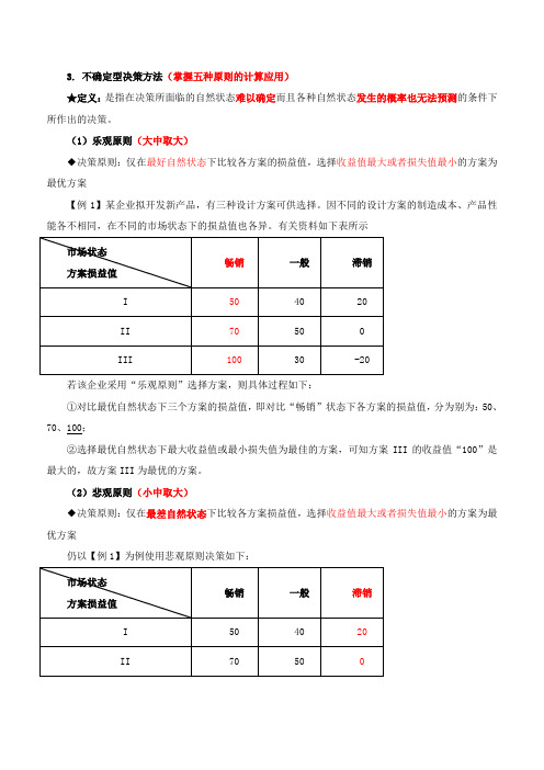 第1章企业战略与经营决策-第4节企业经营决策(2)