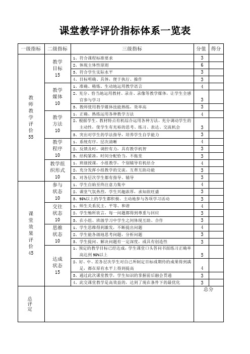 课堂教学评价指标体系一览表