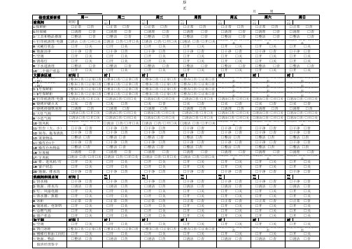 厨房收档检查表