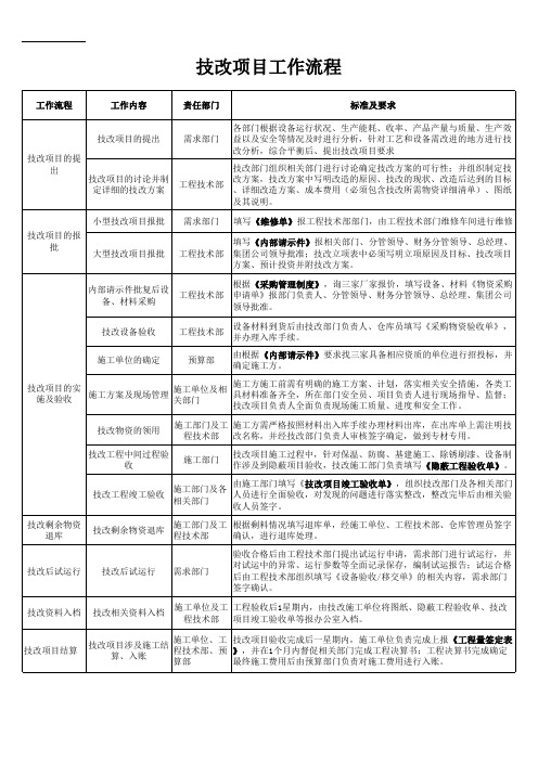 技改项目工作流程
