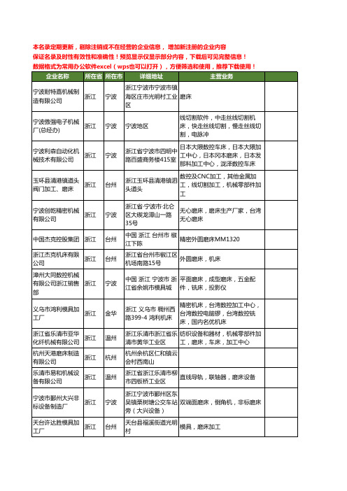 新版浙江省磨床工商企业公司商家名录名单联系方式大全784家