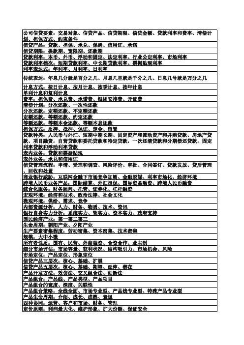 银行从业-公司贷款-讲义要点-超全