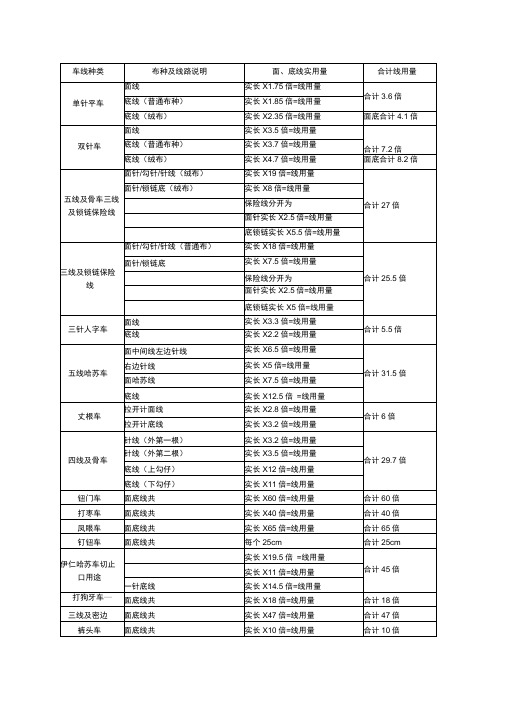 车线用量计算方法
