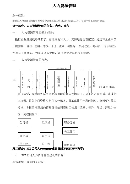 人力资源经理案头手册