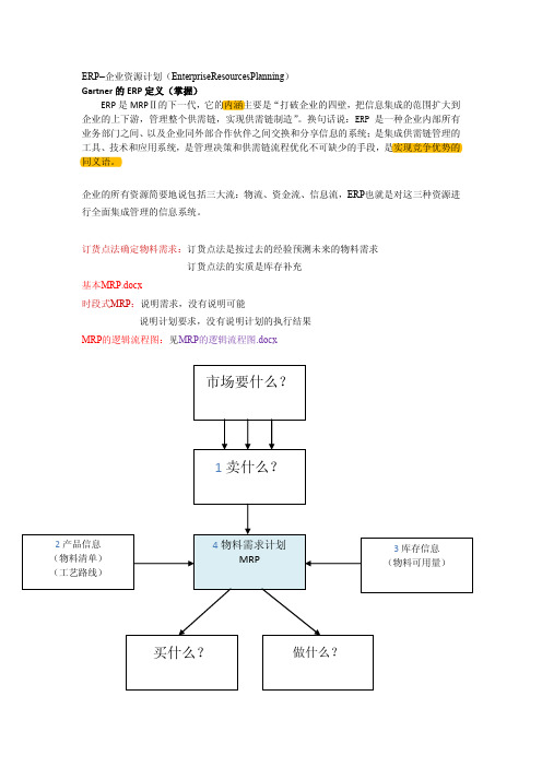 ERP综合复习资料