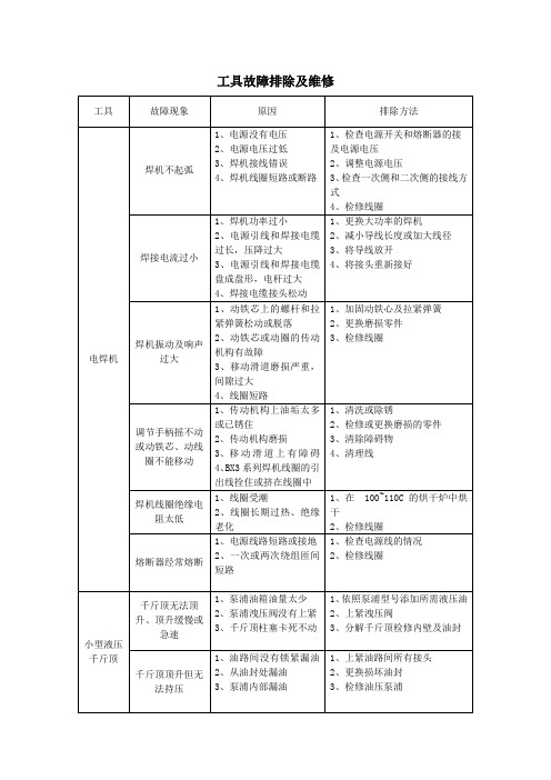 电焊机、千斤顶工具故障排除及维修