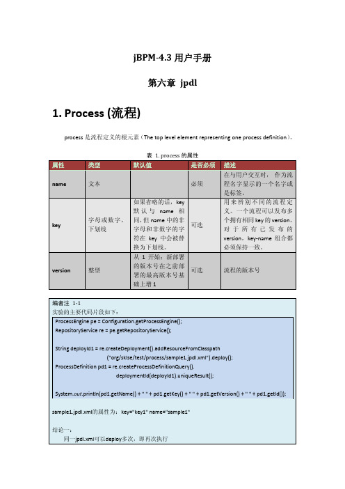 jBPM-4.3-jpdl  用户手册(中文)