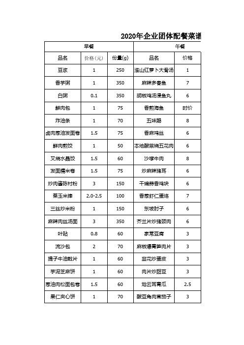 2020年企业团体配餐菜谱及价格参考