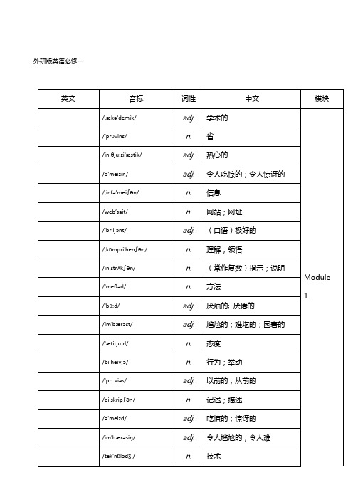 外研版高中英语全部单词表背单词词义表默写必备(打印版)