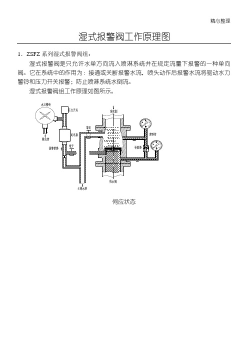 湿式报警阀工作操作规范图