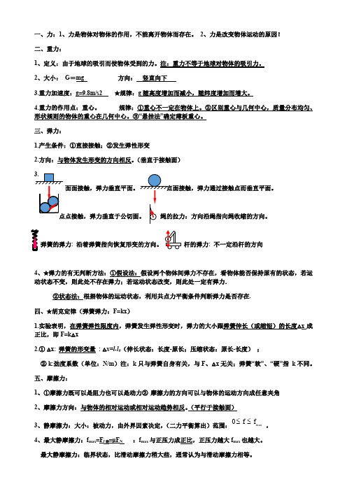 人教版高中物理必修一 第三章相互作用知识点总结