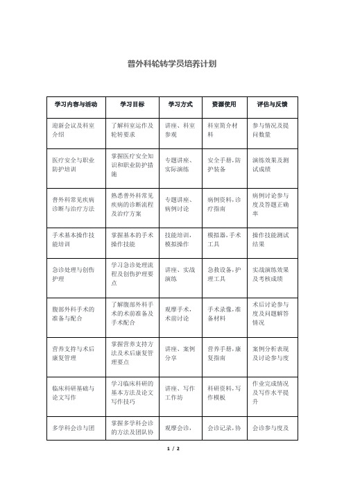 普外科轮转学员培养计划