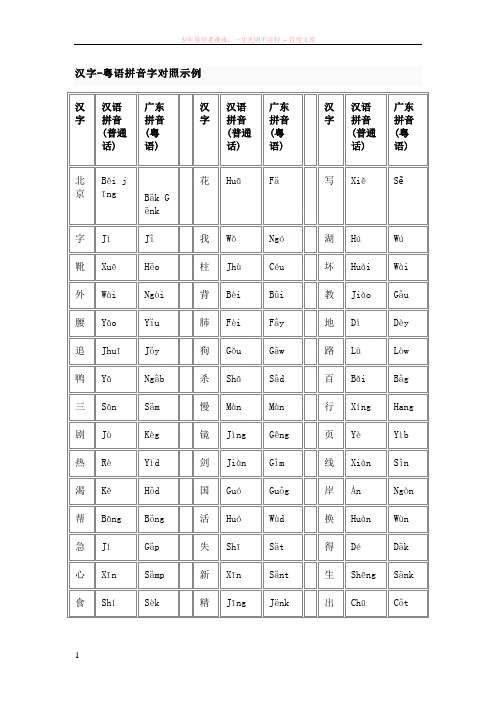 汉字-粤语拼音字对照示例