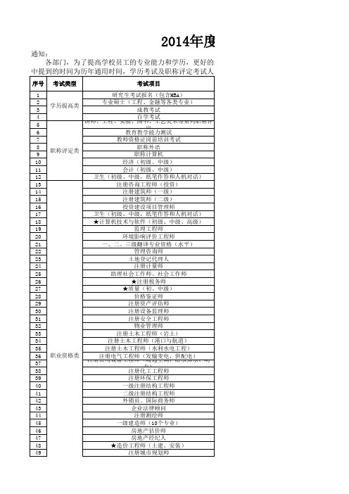 2014年度山东省部分资格考试时间安排