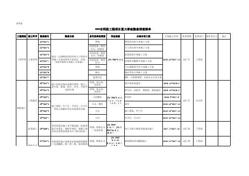 常规公路桥梁工程重大事故隐患排查清单(实例)